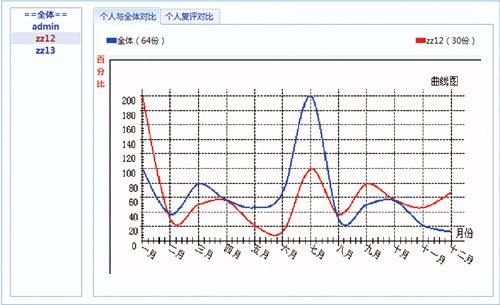 原笔迹阅卷系统