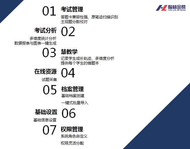 网上阅卷系统